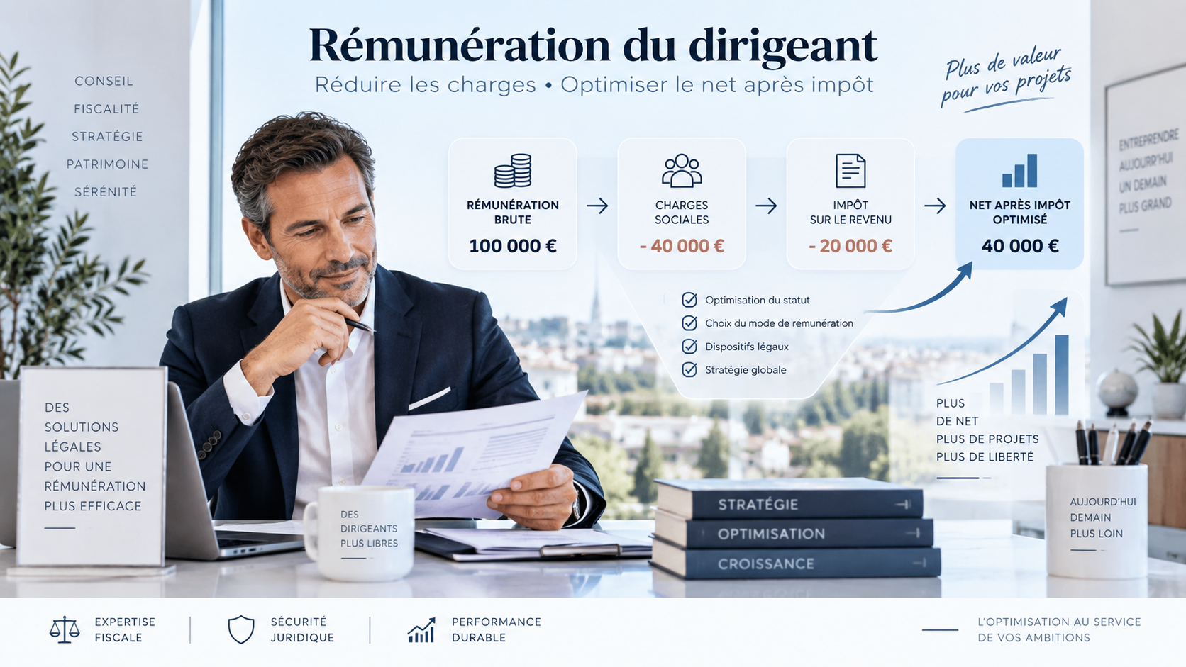Rémunération du dirigeant — réduire les charges, optimiser le net après impôt Rémunération du dirigeant : de la rémunération brute aux charges sociales, à l'impôt sur le revenu et au net après impôt optimisé